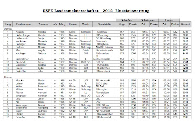 10x in Folge USPE Landesmeister