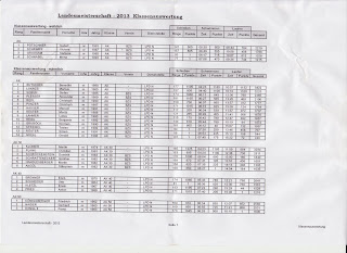 NÖ Landesmeisterschaft im USPE – Tagessieg!