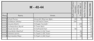Landesmeisterschaften Triathlon 2020 Sprint und Olympisch!