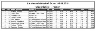 Muehlviertler-crosschallenge/crossduathlon/ – jede Menge Stockerlplätze