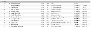 Mils Duathlon Staatsmeisterschaften
