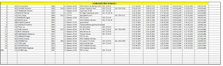Duathlon Staaatsmeisterschaften!