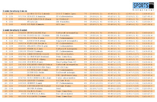 Duathlon Landesmeisterschaft OÖ in Freistadt