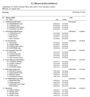 MZF des RC Lambach zur Großalm